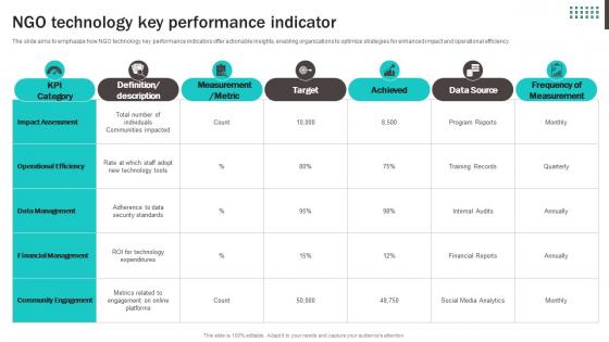 NGO Technology Key Performance Indicator