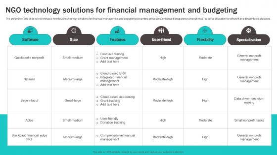 NGO Technology Solutions For Financial Management And Budgeting