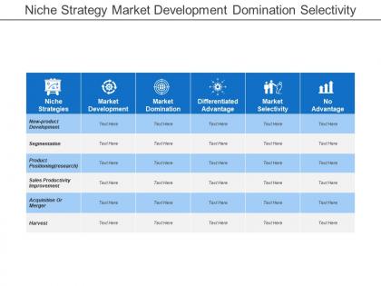 Niche strategy market development domination selectivity