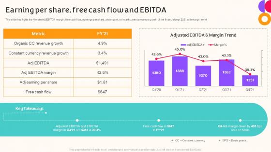 Nielsen Company Profile Earning Per Share Free Cash Flow And Ebitda Ppt Slides Example Introduction