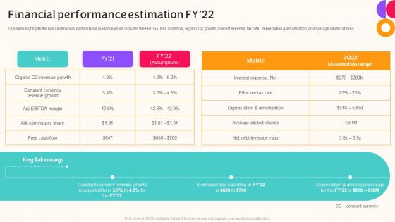 Nielsen Company Profile Financial Performance Estimation Fy22 Ppt Slides Example Topics