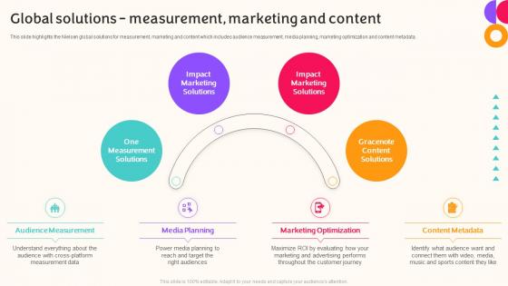 Nielsen Company Profile Global Solutions Measurement Marketing And Content Ppt Slides Graphic Images
