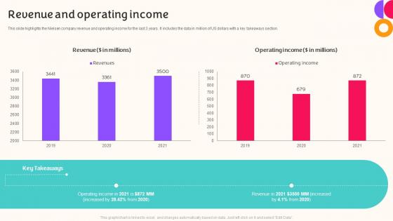 Nielsen Company Profile Revenue And Operating Income Ppt Slides Graphics Example