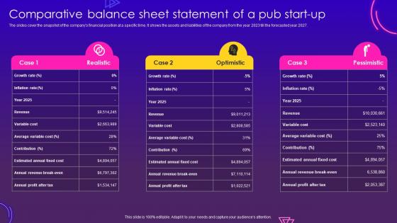 Nightclub Start Up Business Plan Comparative Balance Sheet Statement Of A Pub Start Up BP SS