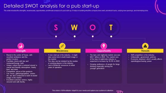 Nightclub Start Up Business Plan Detailed SWOT Analysis For A Pub Start Up BP SS