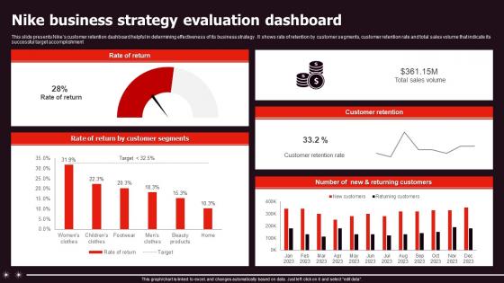 Nike Business Strategy Evaluation Dashboard