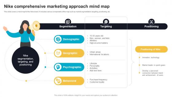 Nike Comprehensive Marketing Approach Mind Map Effective Product Brand Positioning Strategy