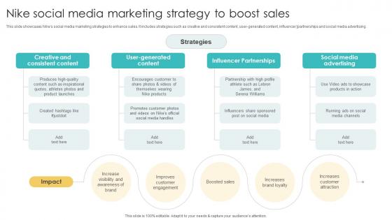 Nike Social Media Marketing Strategy To Boost Sales Using Various Marketing Methods Strategy SS V