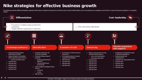 Nike Strategies For Effective Business Growth