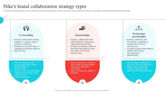 Nikes Brand Collaboration Strategy Types Decoding Nikes Success A Comprehensive Guide Strategy SS V