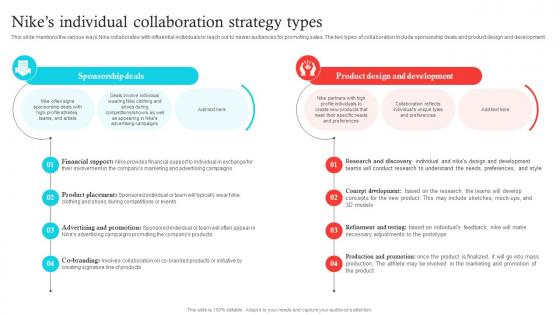 Nikes Individual Collaboration Strategy Types Decoding Nikes Success A Comprehensive Guide Strategy SS V