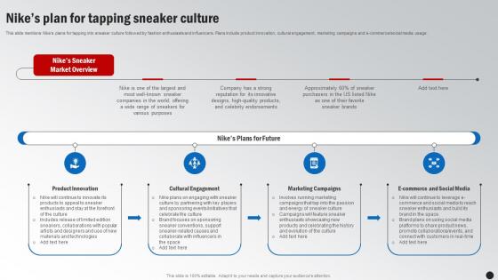 Nikes Plan For Tapping Sneaker Culture Winning The Marketing Game Evaluating Strategy SS V