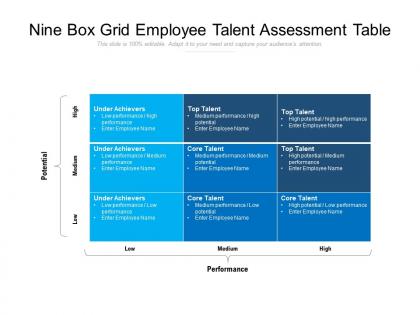 Nine box grid employee talent assessment table