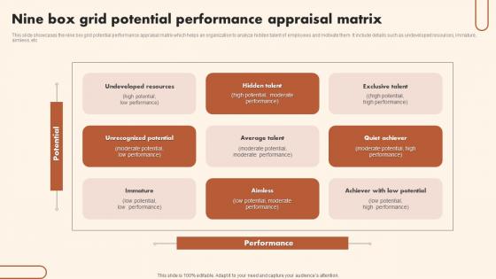 Nine Box Grid Potential Performance Appraisal Matrix