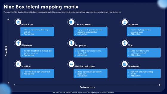 Nine Box Talent Mapping Matrix
