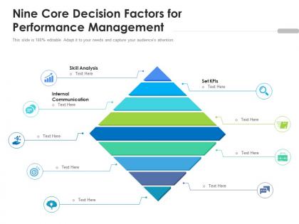 Nine core decision factors for performance management