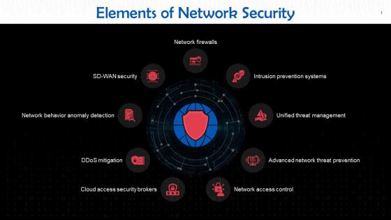 Nine Elements Of Network Security Training Ppt