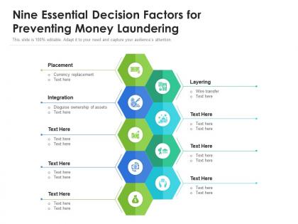 Nine essential decision factors for preventing money laundering
