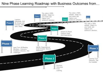 Nine phase learning roadmap with business outcomes from learning