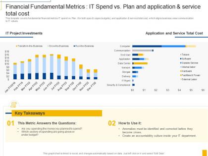 Nine rules for demonstrating the business value of it financial fundamental metrics
