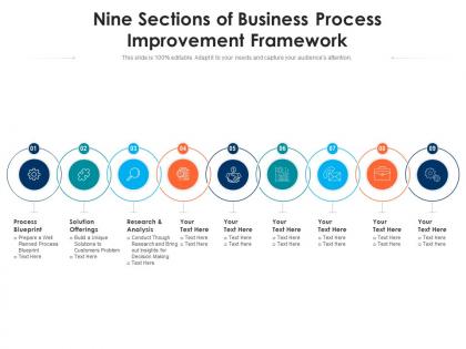 Nine sections of business process improvement framework