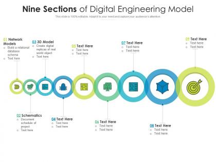 Nine sections of digital engineering model