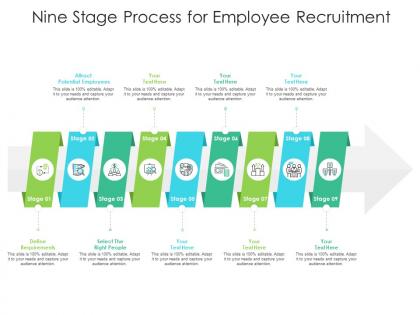Nine stage process for employee recruitment