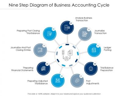 Nine step diagram of business accounting cycle