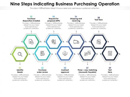 Nine steps indicating business purchasing operation