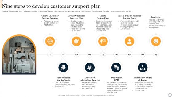 Nine Steps To Develop Customer Support Plan