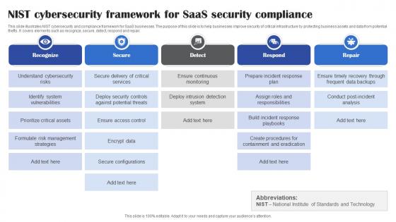 Nist Cybersecurity Framework For Saas Security Compliance