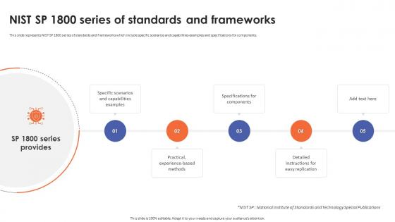 Nist Sp 1800 Series Of Standards And Frameworks