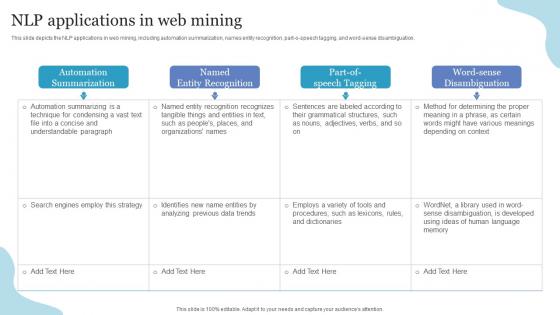 NLP Applications In Web Mining Ppt Powerpoint Presentation Infographics Portfolio