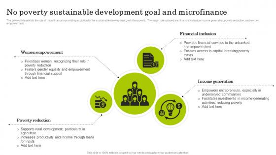 No Poverty Sustainable Navigating The World Of Microfinance Basics To Innovation Fin SS