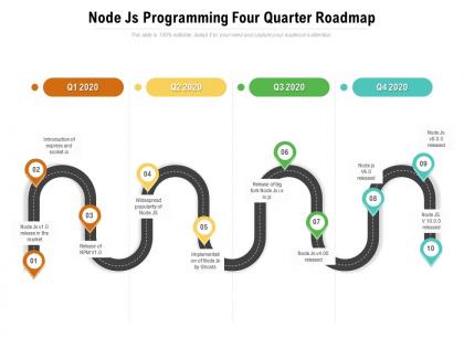 Node js programming four quarter roadmap