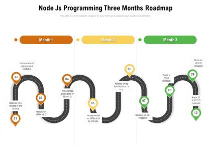 Node js programming three months roadmap