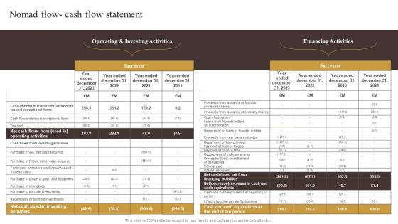 Nomad Flow Cash Flow Statement Industry Report Of Commercially Prepared Food Part 2