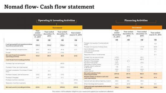 Nomad Flow Cash Flow Statement RTE Food Industry Report