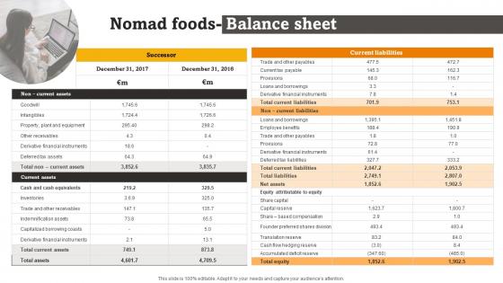 Nomad Foods Balance Sheet RTE Food Industry Report