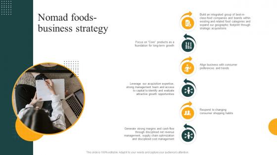 Nomad Foods Business Strategy Convenience Food Industry Report Ppt Clipart