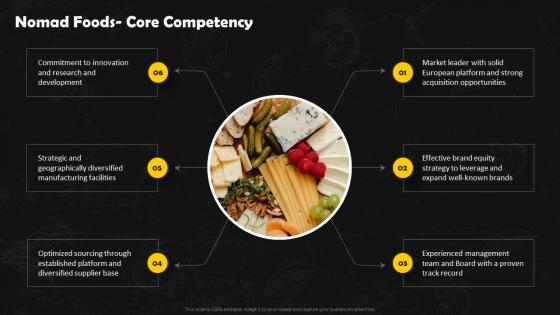 Nomad Foods Core Competency Frozen Foods Detailed Industry Report Part 2