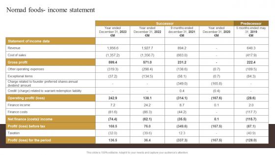 Nomad Foods Income Statement Industry Report Of Commercially Prepared Food Part 2
