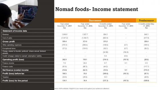 Nomad Foods Income Statement RTE Food Industry Report