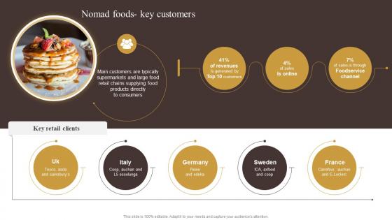 Nomad Foods Key Customers Industry Report Of Commercially Prepared Food Part 2