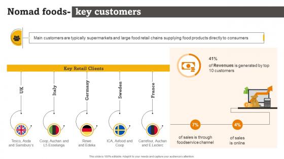 Nomad Foods Key Customers RTE Food Industry Report