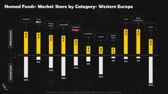 Nomad Foods Market Share By Category Western Frozen Foods Detailed Industry Report Part 2