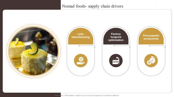 Nomad Foods Supply Chain Drivers Industry Report Of Commercially Prepared Food Part 2