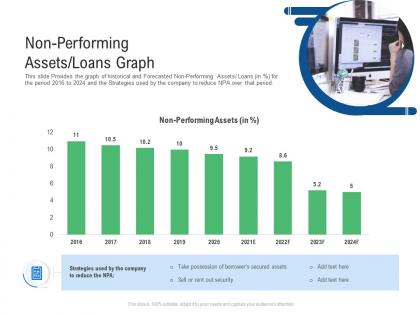 Non-performing assets loans graph raise funding from post ipo ppt portrait