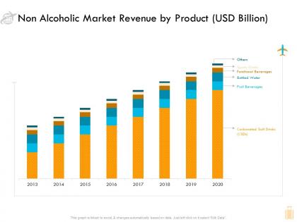 Non alcoholic market revenue by product usd billion ppt template