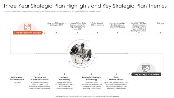 Non business entity strategic planning models three year strategic plan highlights key strategic plan themes